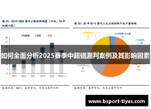 如何全面分析2025赛季中超错漏判案例及其影响因素