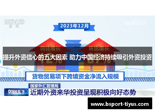 提升外资信心的五大因素 助力中国经济持续吸引外资投资