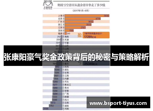张康阳豪气奖金政策背后的秘密与策略解析