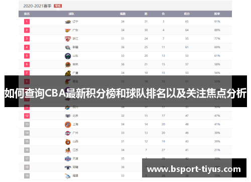 如何查询CBA最新积分榜和球队排名以及关注焦点分析