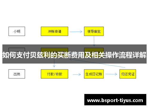 如何支付贝兹利的买断费用及相关操作流程详解