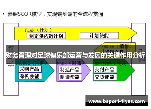 财务管理对足球俱乐部运营与发展的关键作用分析
