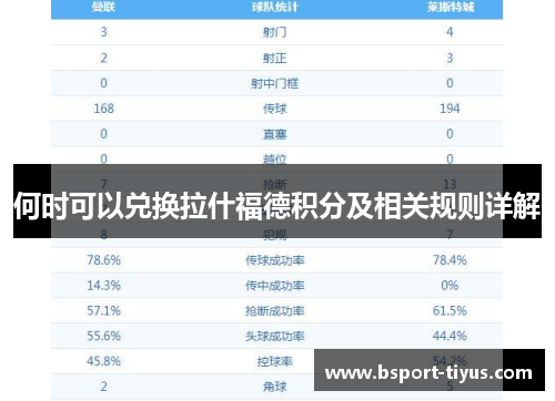 何时可以兑换拉什福德积分及相关规则详解 何时可以兑换拉什福德积分及相关规则详解