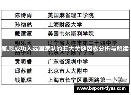 凯恩成功入选国家队的五大关键因素分析与解读 凯恩成功入选国家队的五大关键因素分析与解读